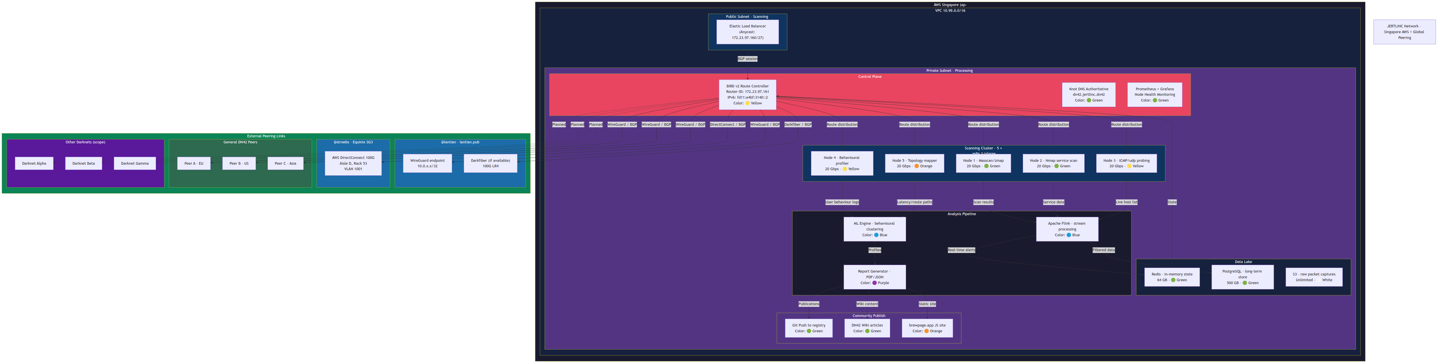 Infrastructure graph generated by the AI agent showing five EC2 instances and CloudFormation stacks