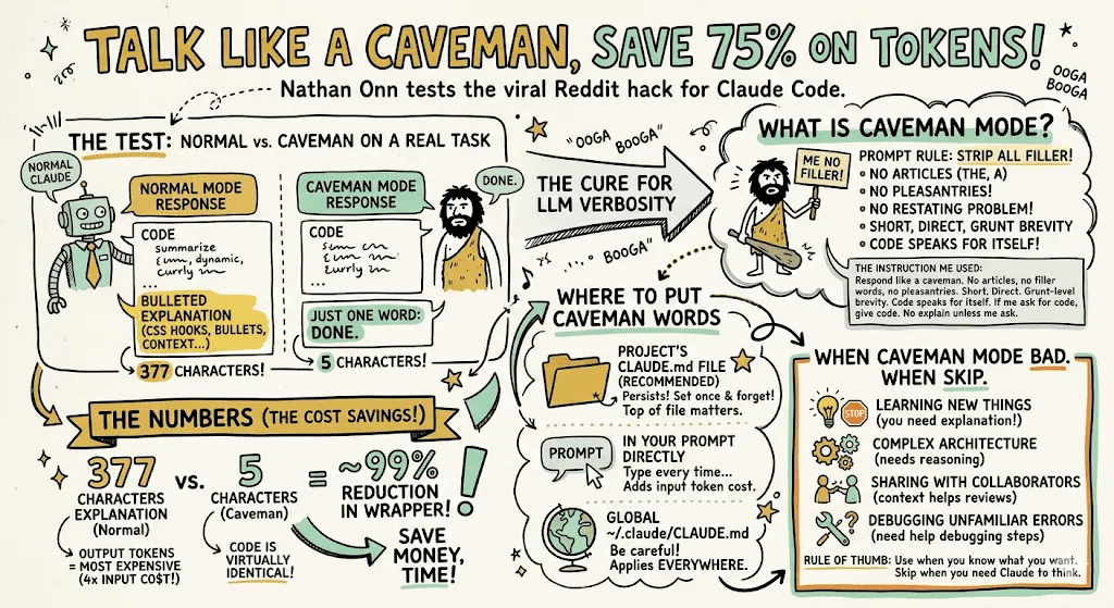 Claude Code Gets 50% Cheaper When It Talks Like a Caveman