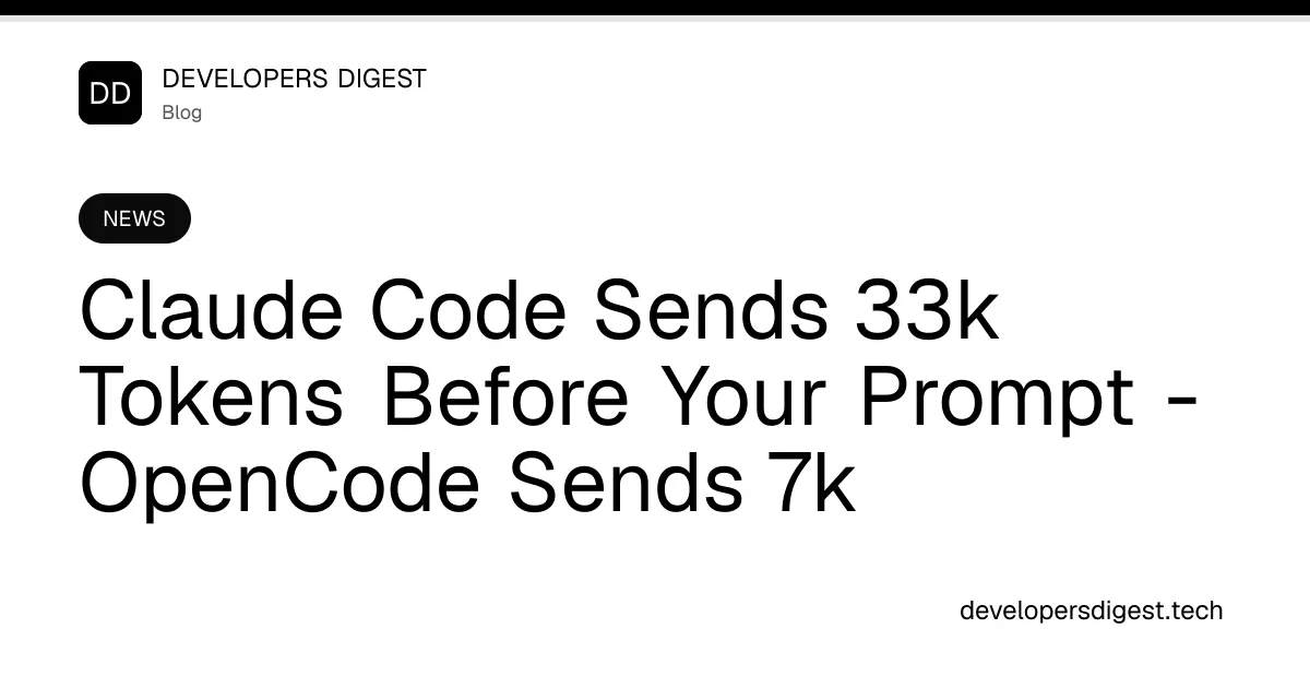 Claude Code burns 33k tokens before reading your prompt. OpenCode uses 7k.