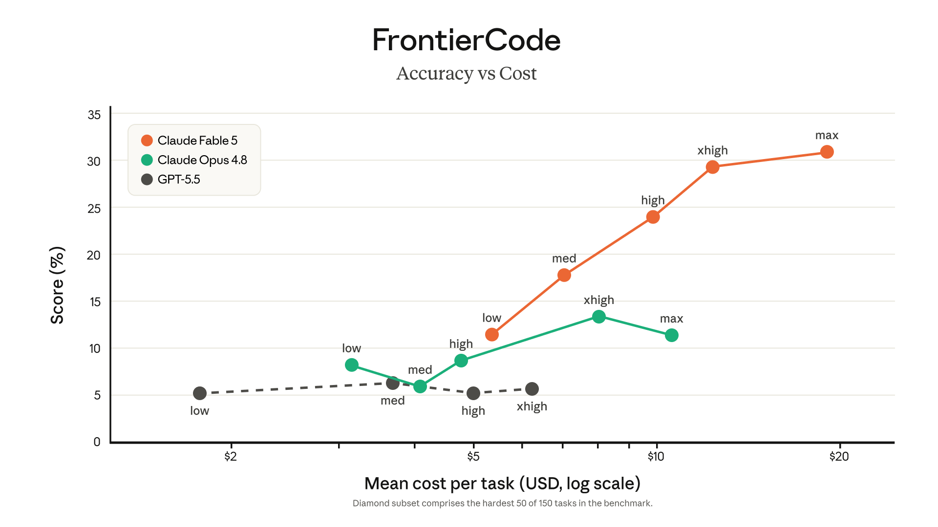 Token context window comparison chart across AI model generations