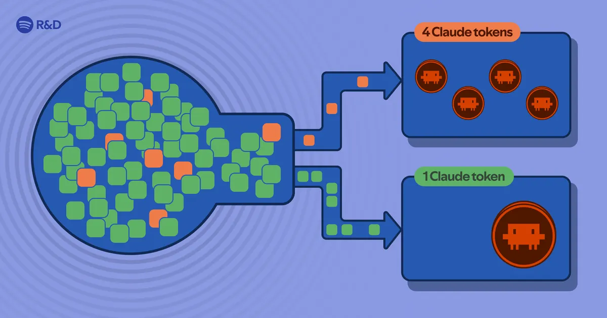 Spotify's Portal slashed Claude Code tokens by 90%. Here's how.