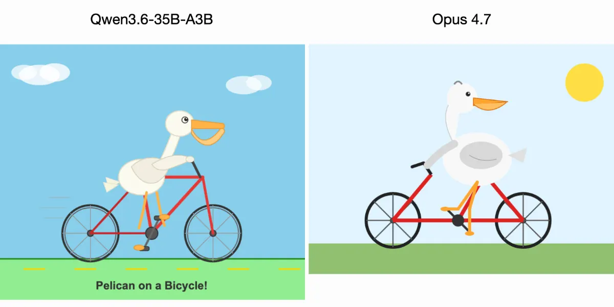 Qwen3.6 vs Claude Opus: Open-Source Gains Ground